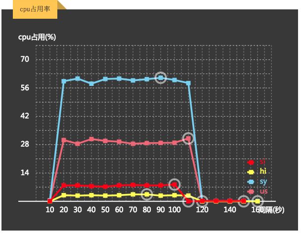 HTTP 2.0 PK HTTP 1.X —— 速度与激情