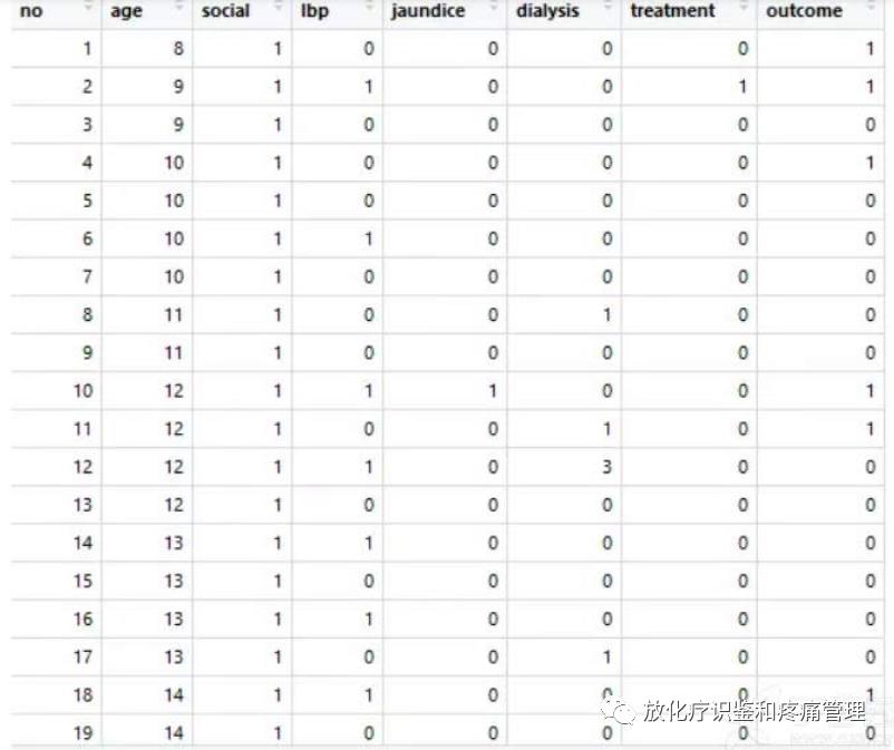 如何用R语言实现倾向评分匹配(Propensity Score Matching)