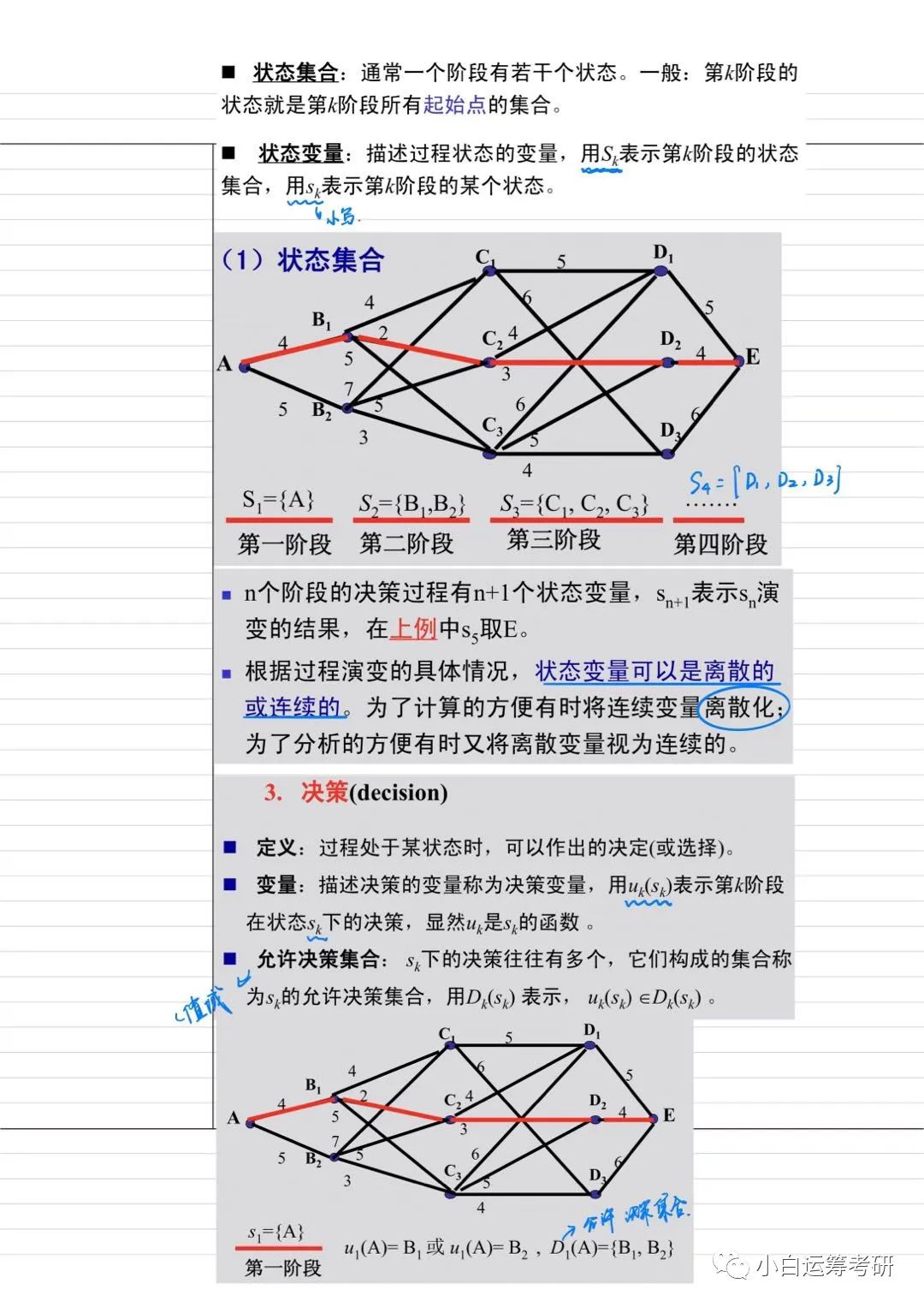 动态规划学习1