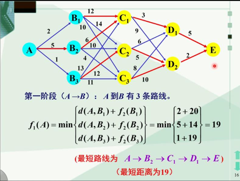 动态规划（补充）