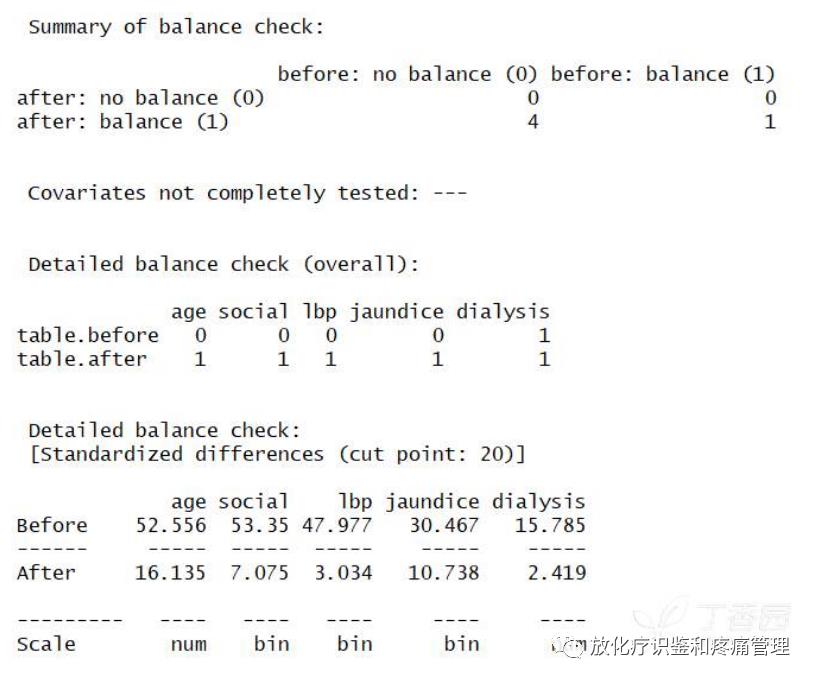 如何用R语言实现倾向评分匹配(Propensity Score Matching)