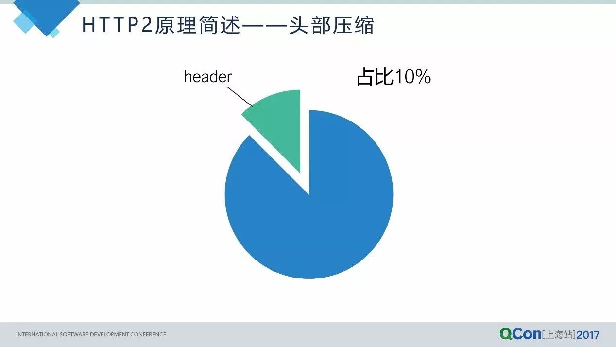 从HTTP2到QUIC