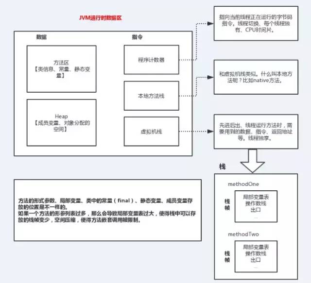 VM核心：JVM运行和类加载