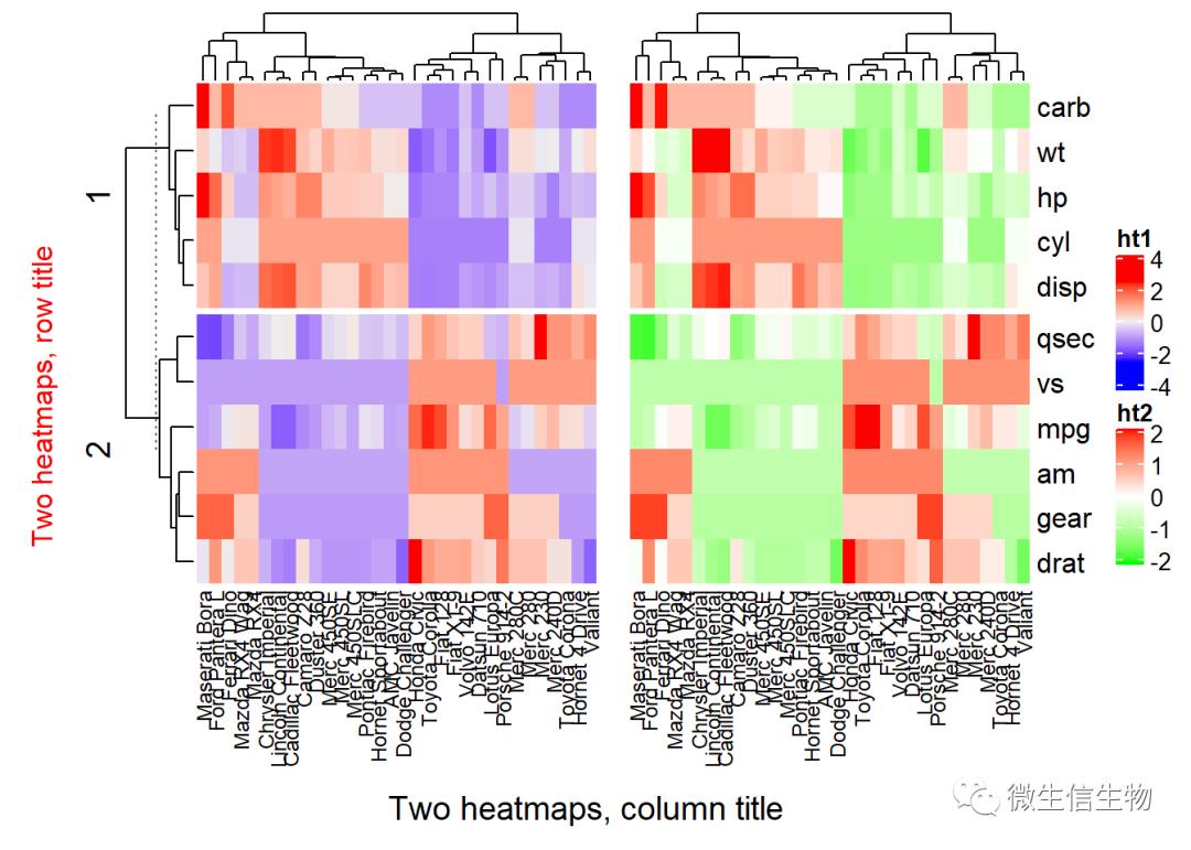 R语言热力图综合教程-heatmap、d3heatmap和ComplexHeatmap