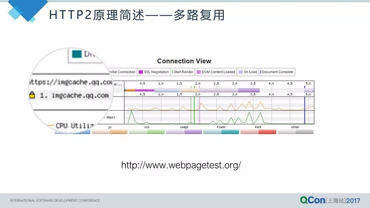 从HTTP2到QUIC