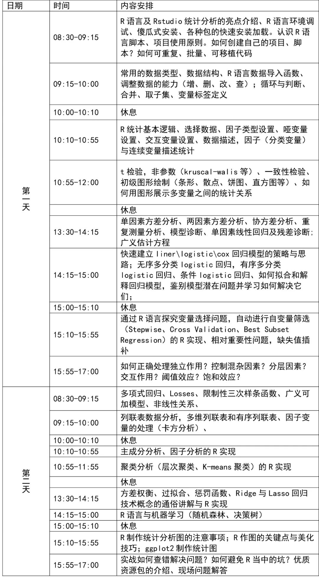 网络精讲 | 用R语言做统计初高级速成班（7.25-26）