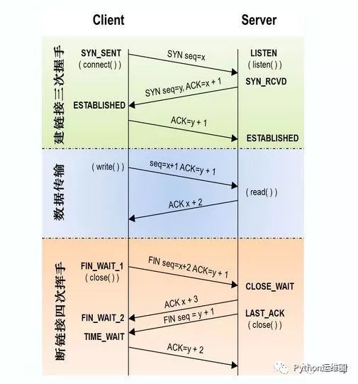 运维童鞋：HTTP2 和 HTTPS 不来多了解下麽？？