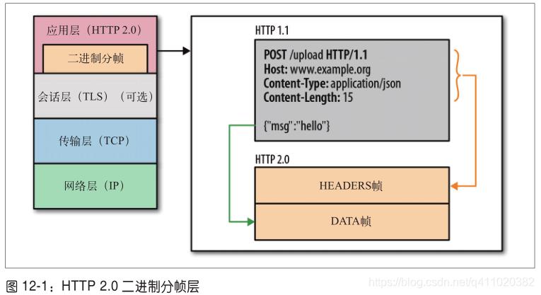 半小时搞懂 HTTP、HTTPS和HTTP2