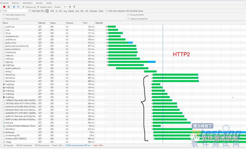 基于kylinTOP工具的HTTP2压力测试