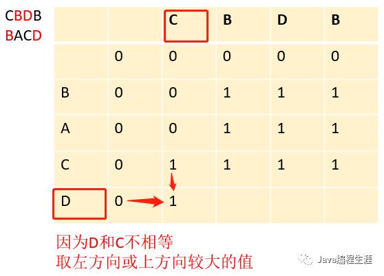 最长公共子序列（动态规划）