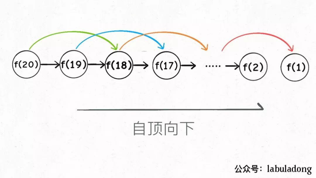 动态规划详解（修订版）