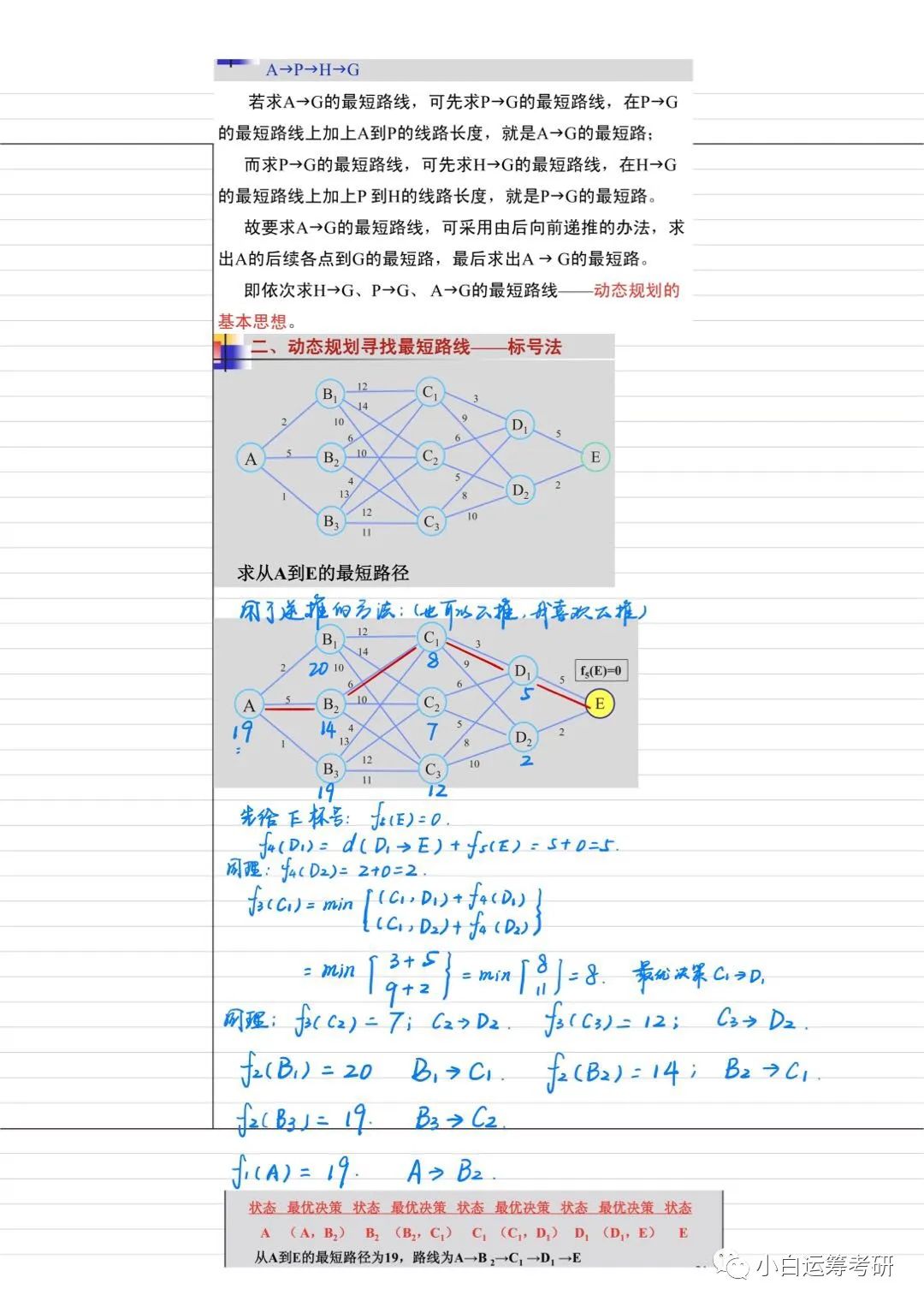 动态规划学习1