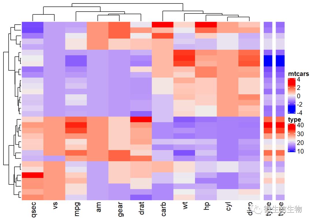 R语言热力图综合教程-heatmap、d3heatmap和ComplexHeatmap