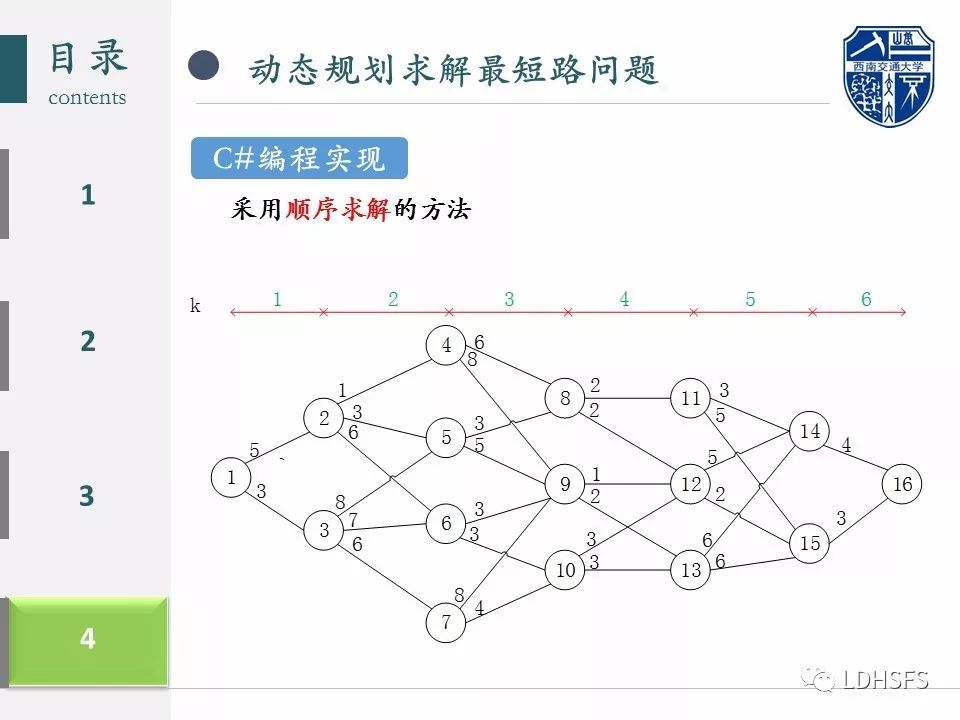 初识动态规划