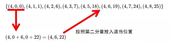 【学界】0-1背包问题的动态规划算法