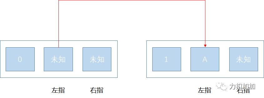 「清晰&图解」巧妙的动态规划