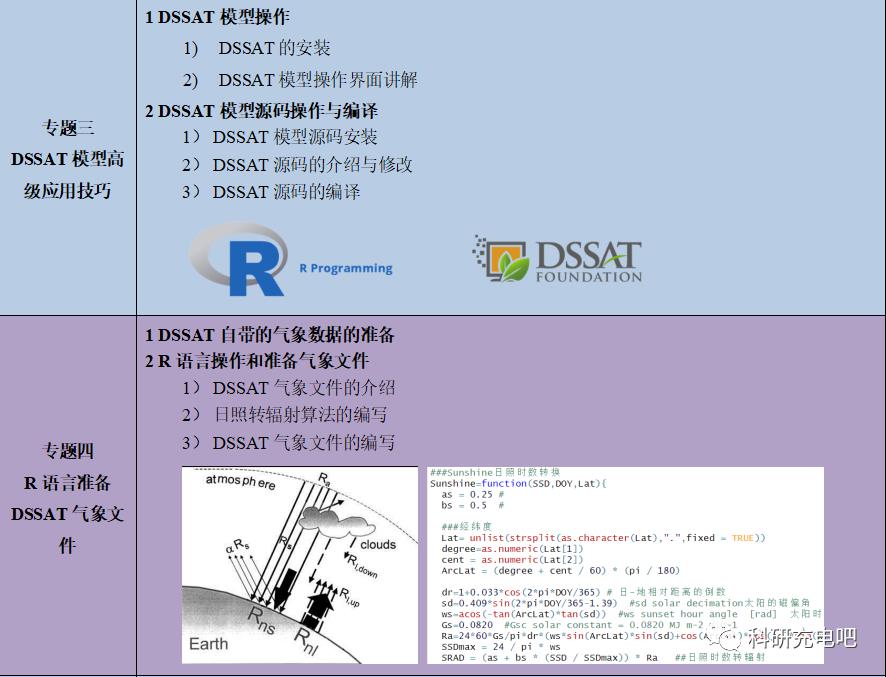 公益讲座丨R语言与作物模型高级运用技术