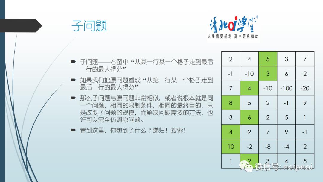 信息学干货（2）-动态规划入门！