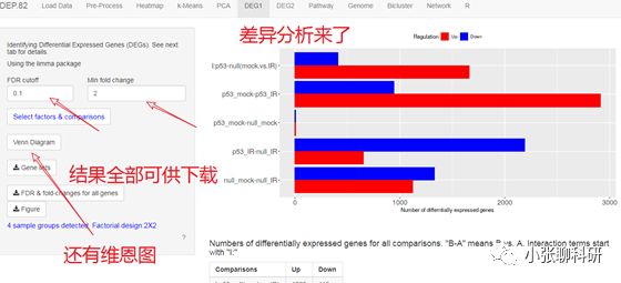 [爆炸好用神器04]-不会R语言的前提下，一网打尽芯片，测序数据分析！附赠高颜值Figure