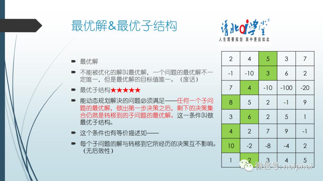 信息学干货（2）-动态规划入门！