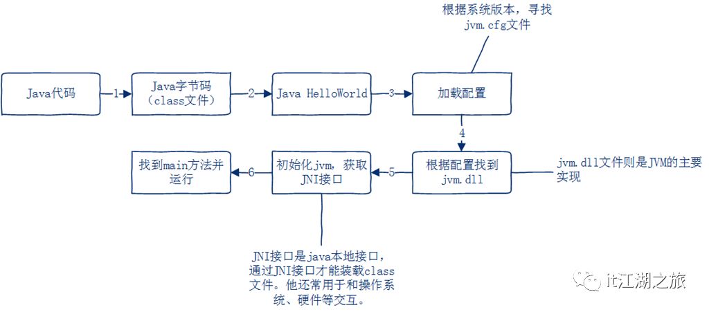 JVM系列—基本原理