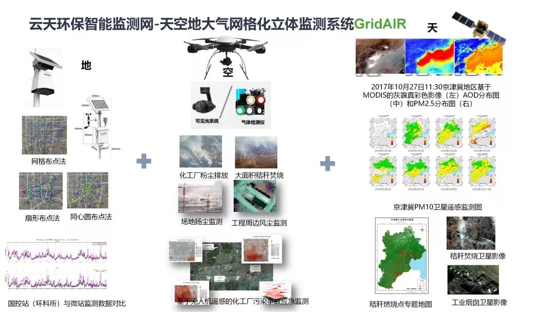 【云天技术第二期】空气质量达标动态规划