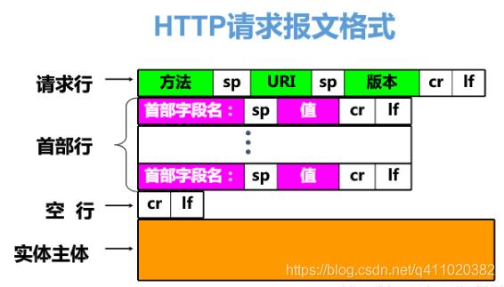 半小时搞懂 HTTP、HTTPS和HTTP2