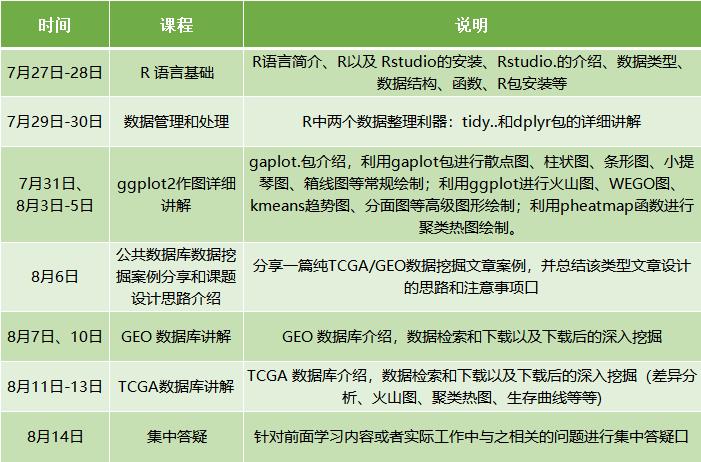 火热报名中｜R语言高级制图及TCGA&GEO数据挖掘速成班