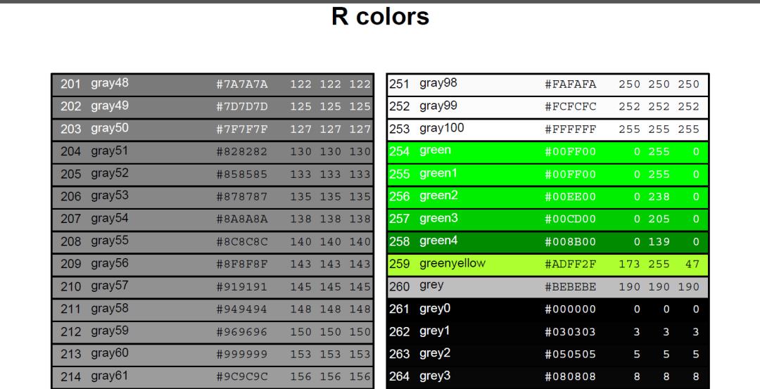 【R语言】颜色/color