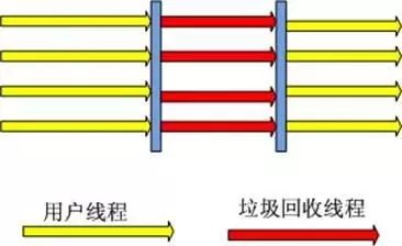 JVM的GC概述