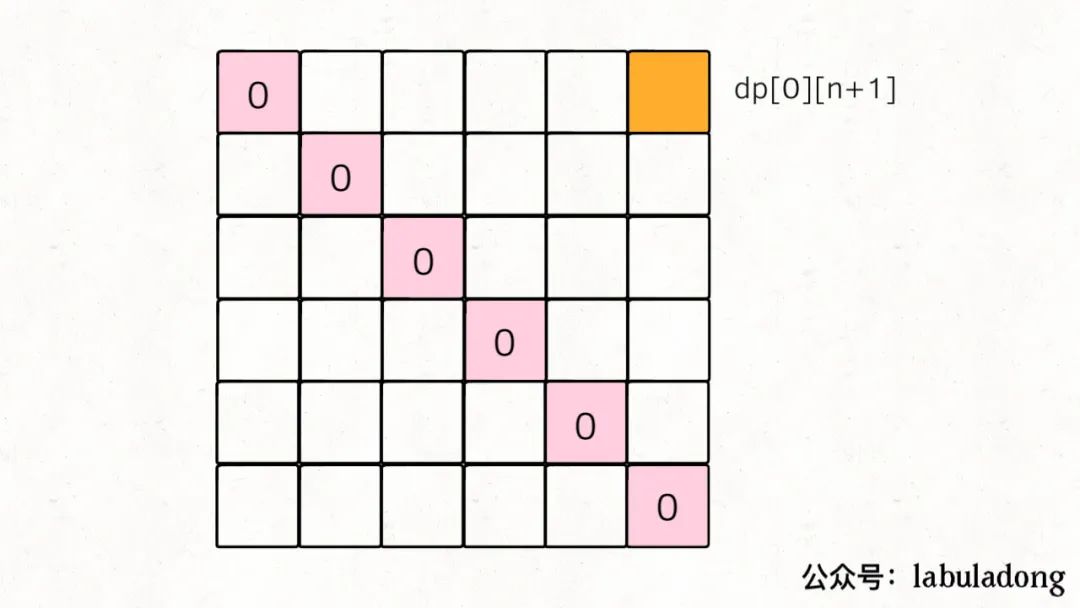 经典动态规划：戳气球问题