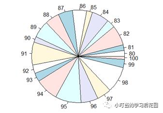 R语言画图练习（一）