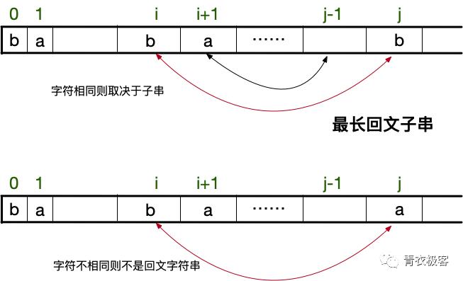 面试刷题：用10道题聊一聊动态规划算法 | 第99期