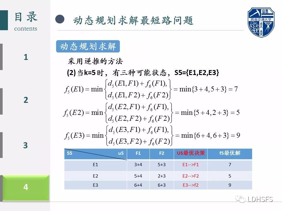 初识动态规划