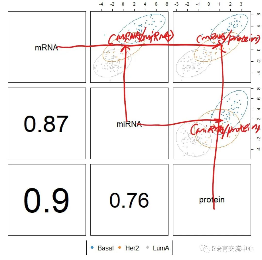 R语言中的机器学习