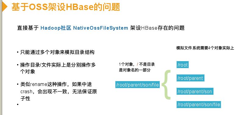 回顾·云上HBase冷热分离实践