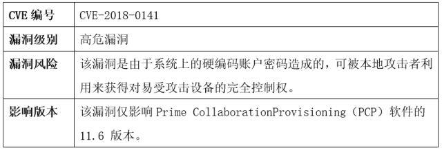 【漏洞预警】思科硬编码密码漏洞（CVE-2018-0141）和Java反序列化漏洞（CVE-2018-0147）