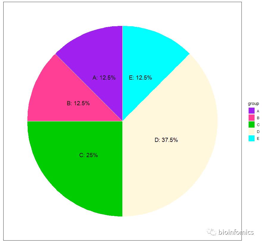 R语言可视化（六）：饼图绘制