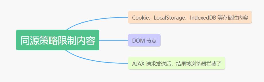 12鏈熷墠绔啿鍒哄繀澶囨寚鍗?HTTP/HTTPS/HTTP2/DNS/TCP/缁忓吀棰? class=