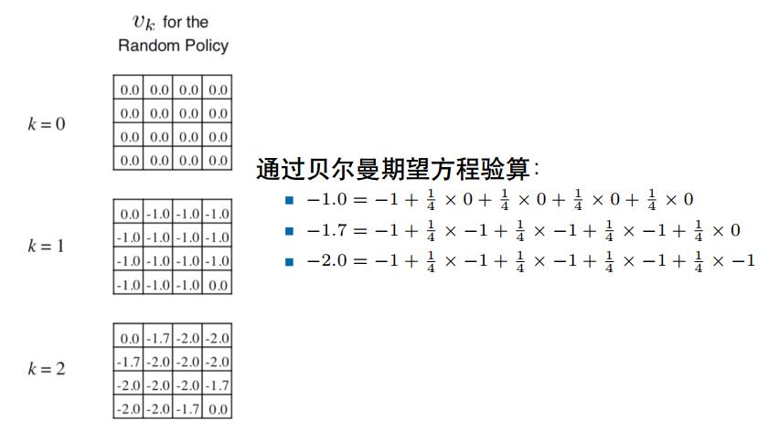 强化学习总结 03-动态规划