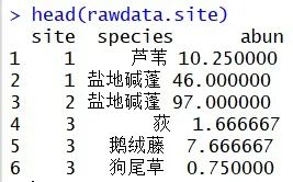 R语言物种丰度矩阵的实现基本操作与生物物种多样性指数计算