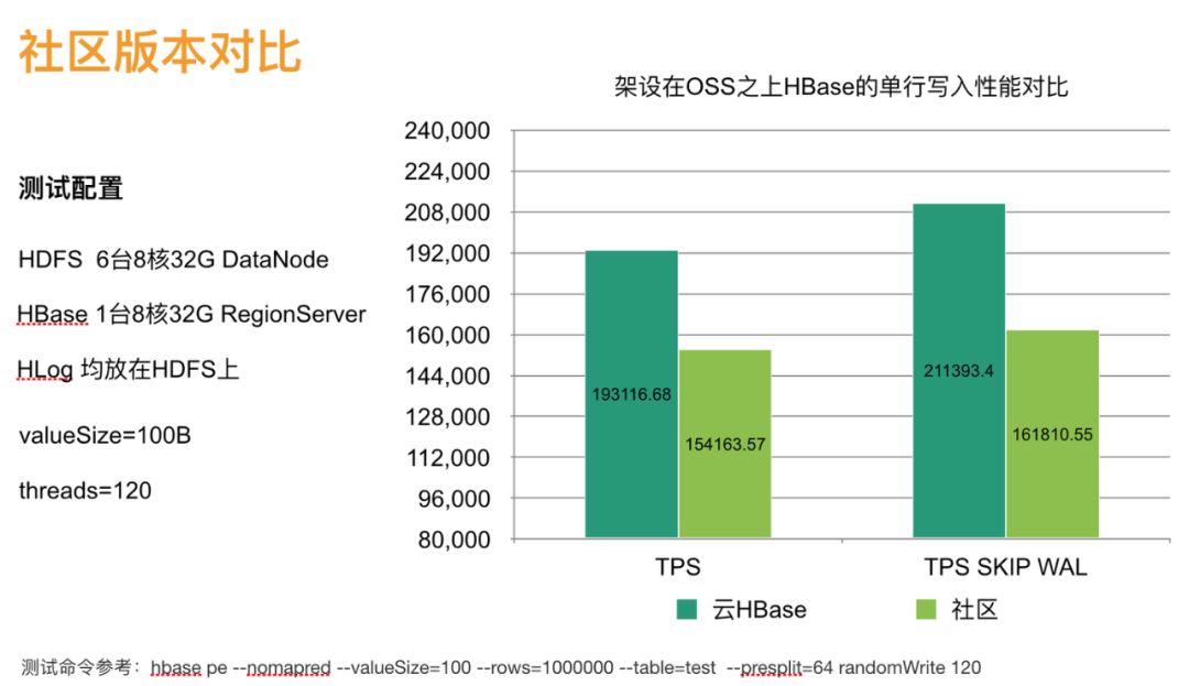 还不知道HBase冷热分离的技术原理？看这一篇就够了！