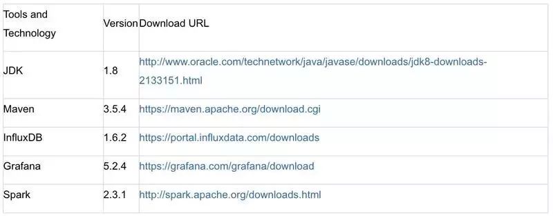 如何用 Uber JVM Profiler 等可视化工具监控 Spark 应用程序？