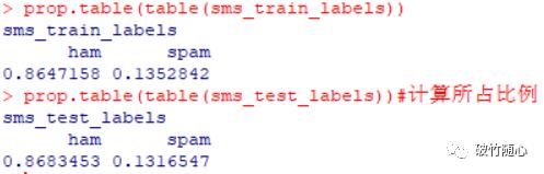 R语言实现 朴素贝叶斯分类（垃圾短信）