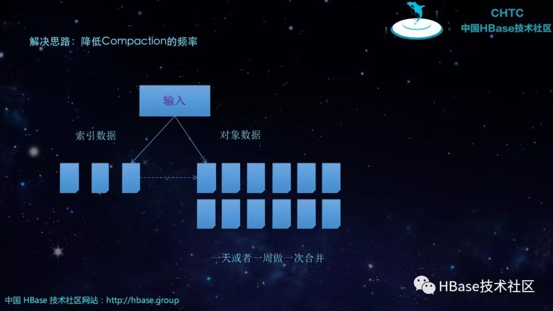 HBase技术与应用实践 | HBase2.0重新定义小对象实时存取