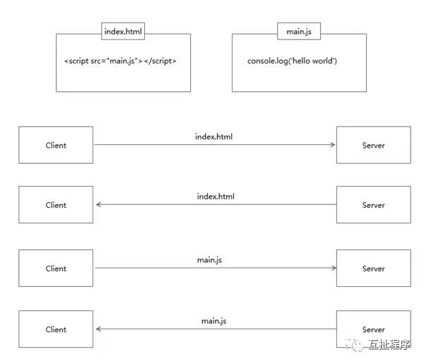 什么是http2.0？