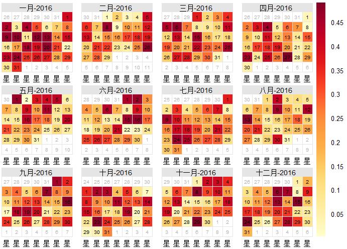 R语言日历图（完）