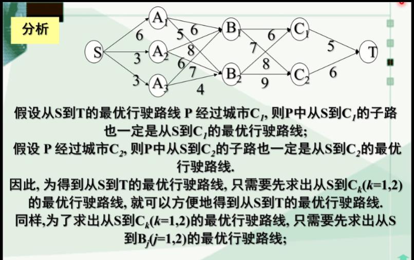 动态规划（补充）