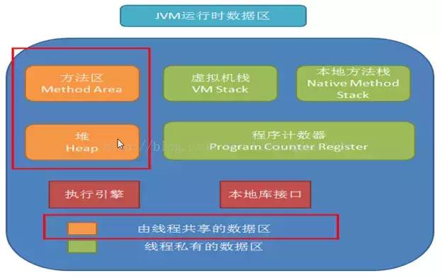 JVM运行原理详解