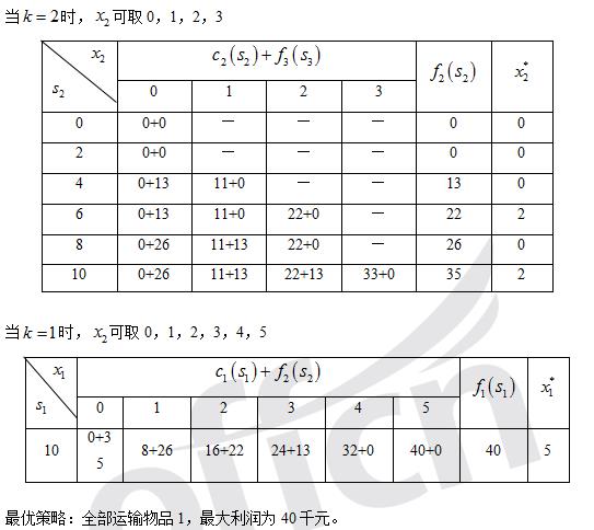 9月19日第六章动态规划